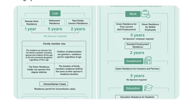 How to Apply for the Green Visa UAE