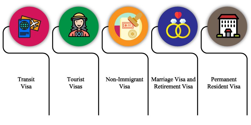 Types of Visa in Dubai